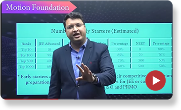 Well Structured Animated Videos